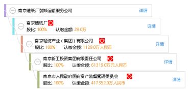 南京造纸厂装卸运输服务公司 工商信息、信用报告、财务报表及天眼查查询指南